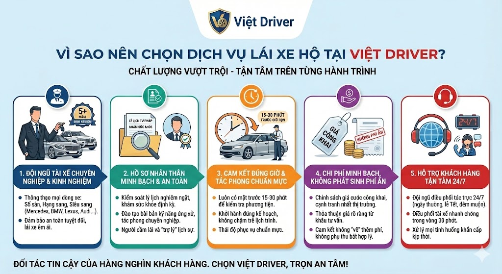 Vì sao nên chọn dịch vụ lái xe hộ tại Việt Driver? Vì sao nên chọn dịch vụ lái xe hộ tại Việt Driver?