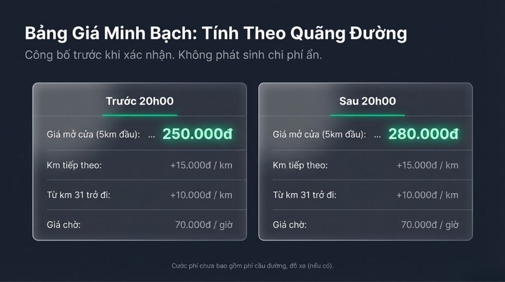 Giá dịch vụ tính theo quãng đường di chuyển Giá dịch vụ tính theo quãng đường di chuyển