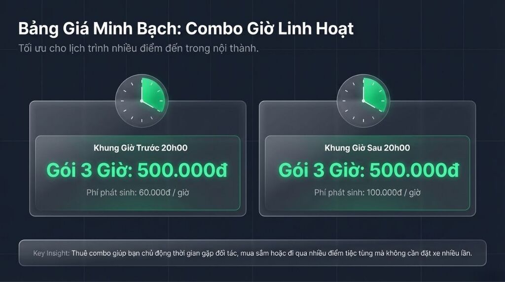 Gói Combo giờ linh hoạt - Tối ưu cho lịch trình dày Gói Combo giờ linh hoạt - Tối ưu cho lịch trình dày