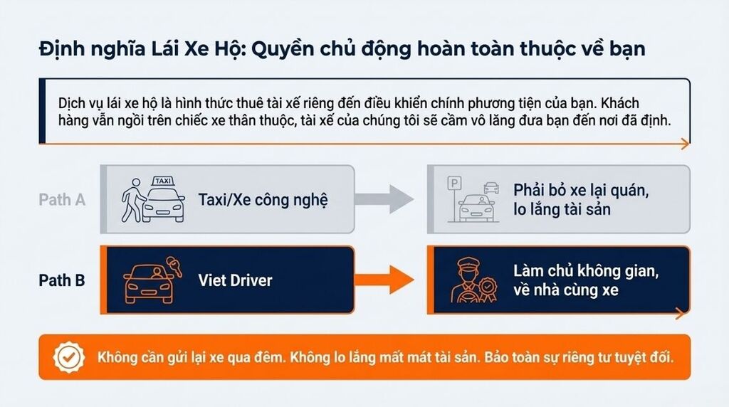 Dịch vụ lái xe hộ Quảng Ngãi là gì? Dịch vụ lái xe hộ Quảng Ngãi là gì?