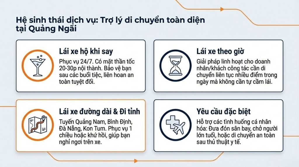 Các dịch vụ tiêu biểu tại Viet Driver Quảng Ngãi Các dịch vụ tiêu biểu tại Viet Driver Quảng Ngãi