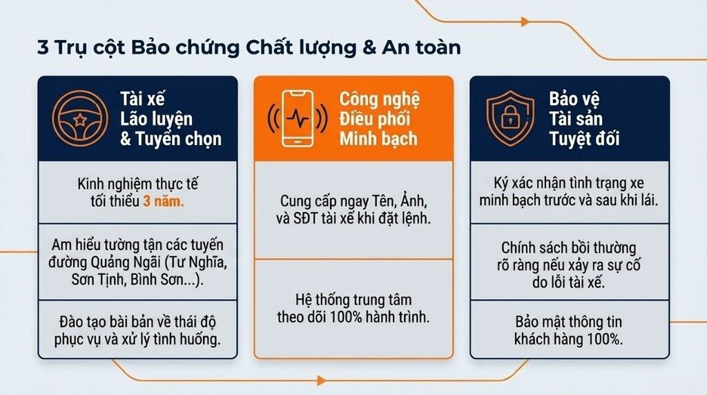 Lý do khách hàng tin chọn dịch vụ của Viet Driver Lý do khách hàng tin chọn dịch vụ của Viet Driver