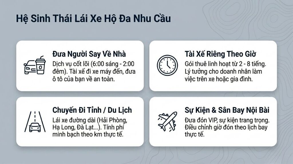 Các dịch vụ lái xe hộ đa dạng tại Viet Driver khu vực Thanh Xuân Các dịch vụ lái xe hộ đa dạng tại Viet Driver khu vực Thanh Xuân