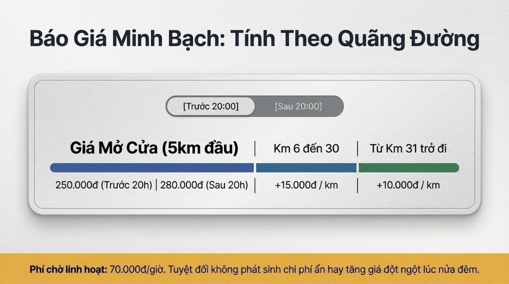 Báo giá theo quãng đường di chuyển Báo giá theo quãng đường di chuyển