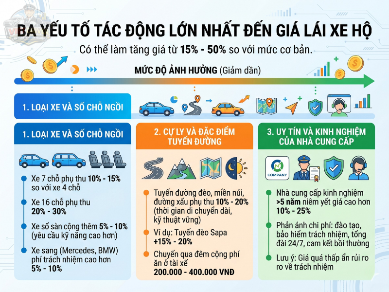 Loại xe, tuyến đường và đơn vị là các yếu tố quyết định giá. Quý Khách hãy chọn dịch vụ minh bạch Loại xe, tuyến đường và đơn vị là các yếu tố quyết định giá. Quý Khách hãy chọn dịch vụ minh bạch