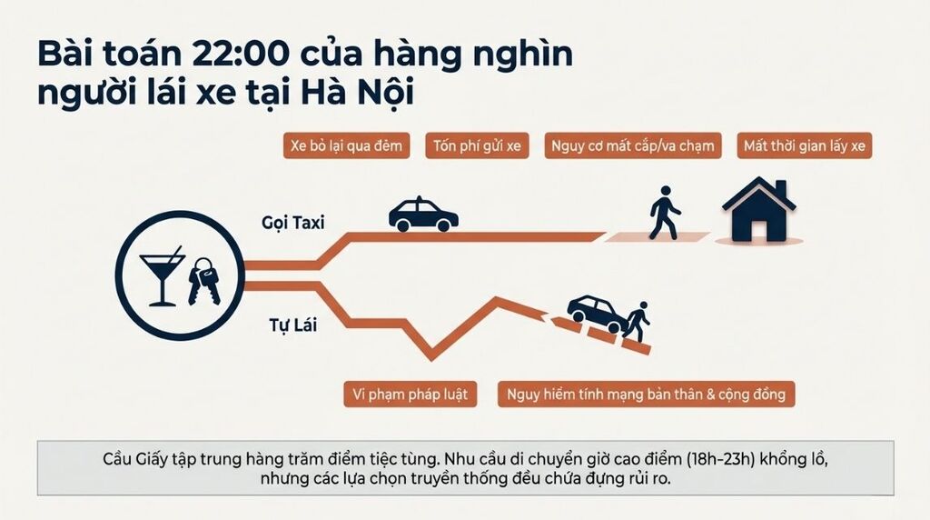 Vì sao nhu cầu thuê lái xe hộ tại Cầu Giấy tăng cao? Vì sao nhu cầu thuê lái xe hộ tại Cầu Giấy tăng cao?