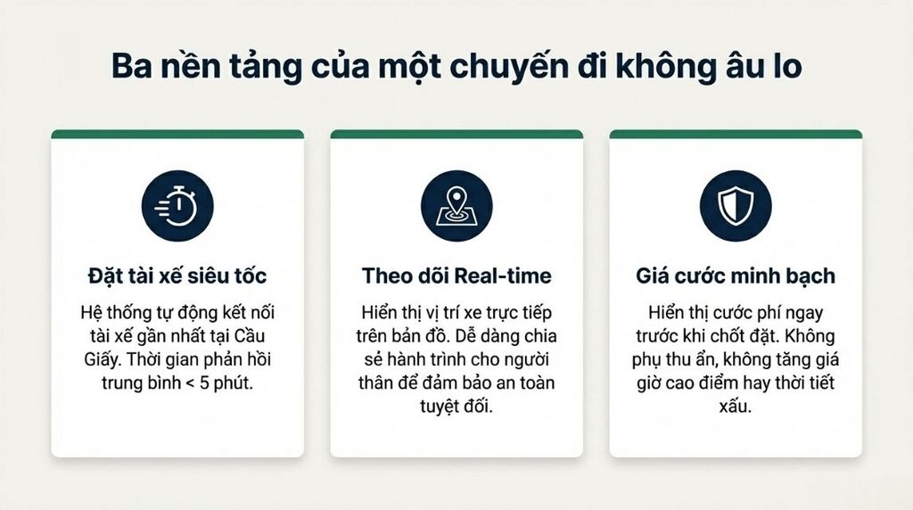Chức năng chính của ứng dụng Viet Driver Chức năng chính của ứng dụng Viet Driver