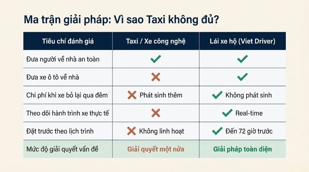 So sánh thuê lái hộ và taxi tại Cầu Giấy: Giải pháp nào hợp lý hơn? So sánh thuê lái hộ và taxi tại Cầu Giấy: Giải pháp nào hợp lý hơn?