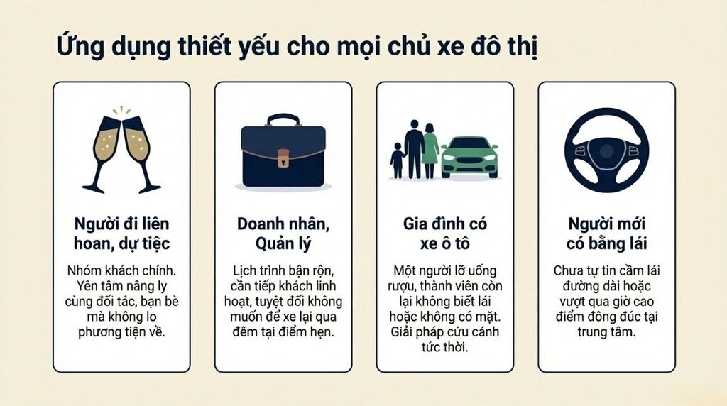 Đối tượng khách hàng nên sử dụng dịch vụ lái xe hộ Cầu Giấy Đối tượng khách hàng nên sử dụng dịch vụ lái xe hộ Cầu Giấy