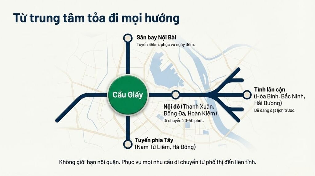 Tuyến di chuyển phổ biến từ Cầu Giấy đi các quận và tỉnh lân cận Tuyến di chuyển phổ biến từ Cầu Giấy đi các quận và tỉnh lân cận