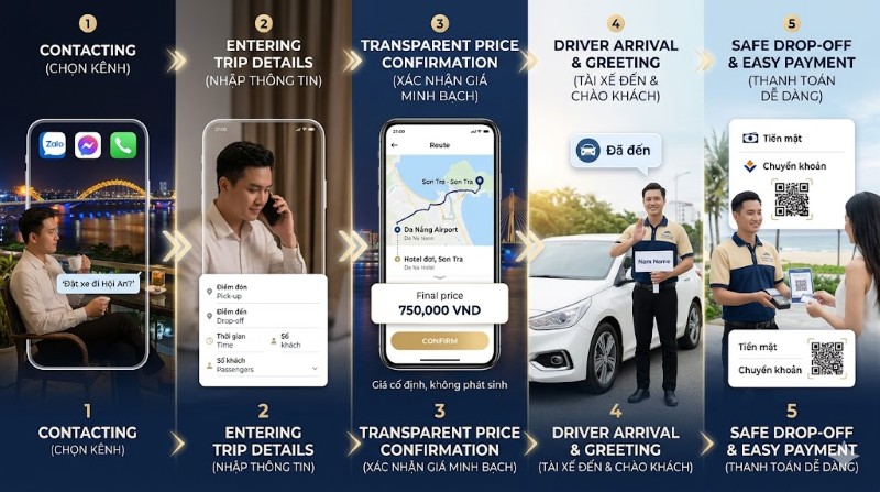 Quy trình đặt tài xế nhanh chóng tại Viet Driver