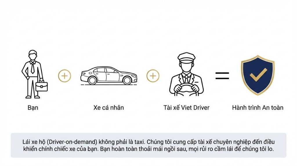 Lái xe hộ ở Hà Tĩnh là dịch vụ gì? Lái xe hộ ở Hà Tĩnh là dịch vụ gì?