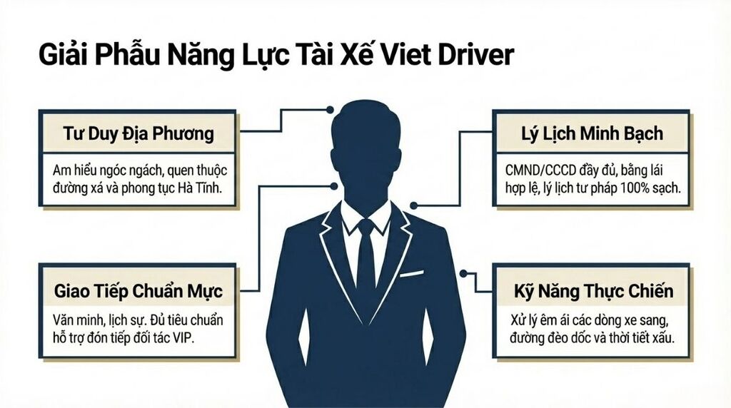 Tài xế được xác minh danh tính khắt khe Tài xế được xác minh danh tính khắt khe