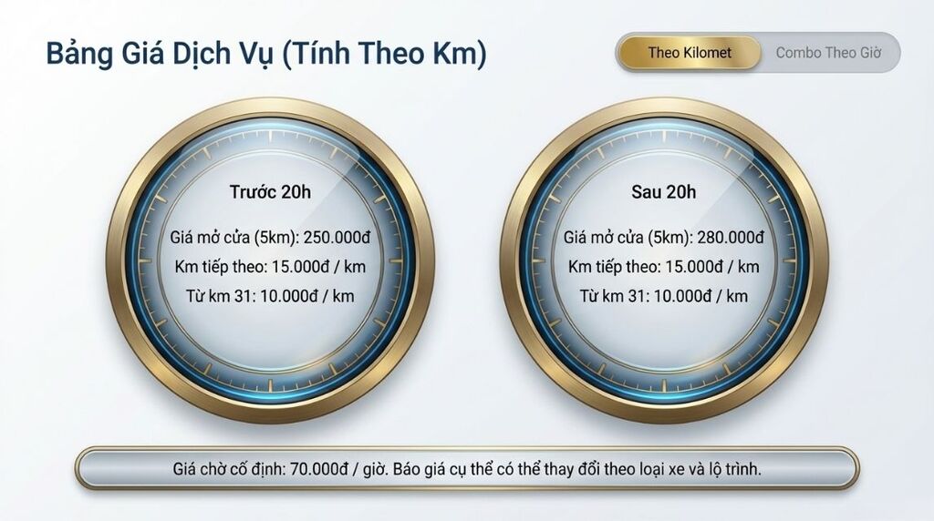 Báo giá theo quãng đường di chuyển thực tế Báo giá theo quãng đường di chuyển thực tế