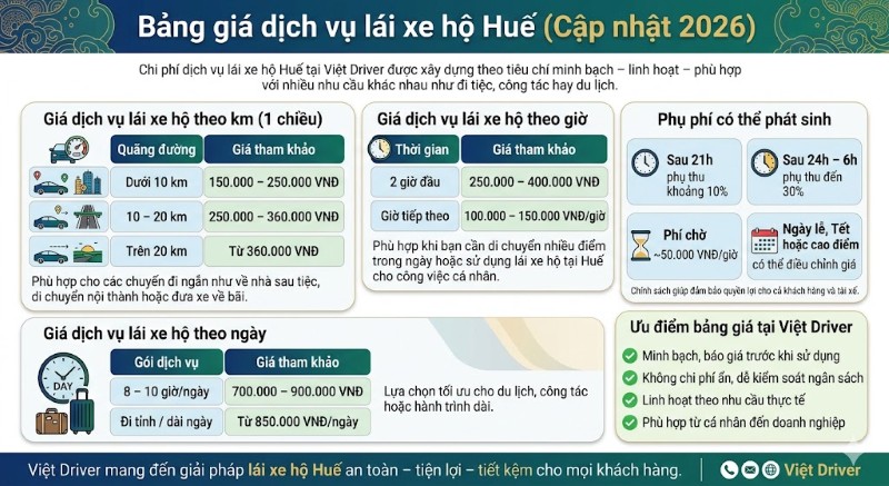 Chi phí dịch vụ lái xe hộ Huế tại Việt Driver tiện lợi cho mọi khách hàng