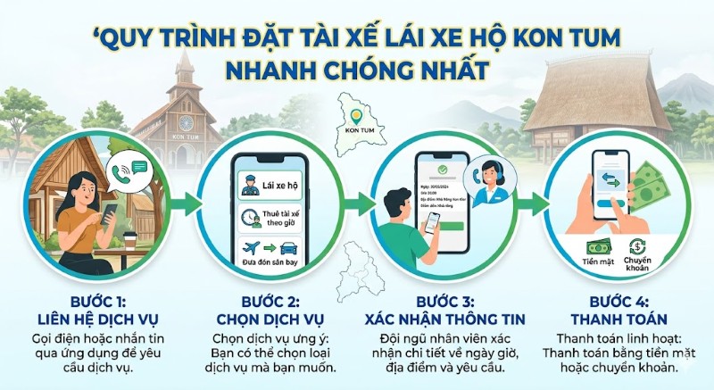 Quy trình đặt lái xe hộ Kon Tum đơn giản và nhanh chóng với 4 bước