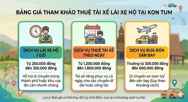 Giá thuê tài xế lái xe hộ tại Kon Tum phụ thuộc vào nhiều yếu tố khác nhau