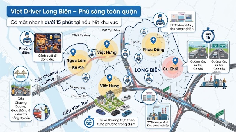 Viet Driver duy trì đội tài xế thường trực tại các phường trọng điểm tại Long Biên