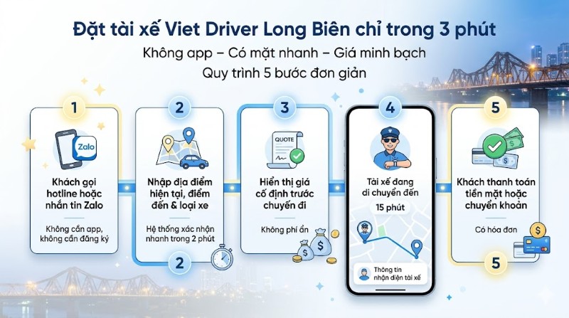 Quy trình 5 bước đặt lái xe hộ Long Biên nhanh chóng tại Viet Driver