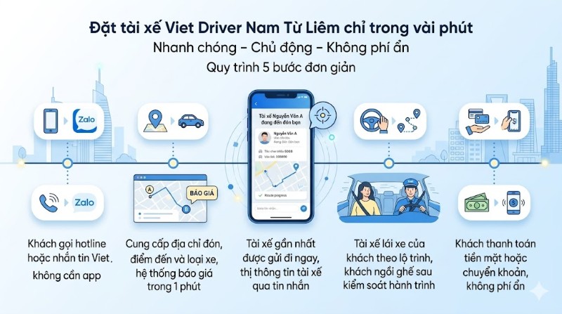 Quy trình đặt dịch vụ lái xe hộ nhanh chóng tại Viet Driver