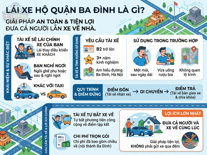 Lái xe hộ Ba Đình đưa bạn và phương tiện về nhà an toàn. Quý Khách hoàn toàn yên tâm nghỉ ngơi Lái xe hộ Ba Đình đưa bạn và phương tiện về nhà an toàn. Quý Khách hoàn toàn yên tâm nghỉ ngơi