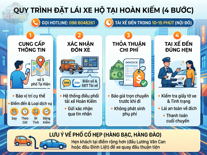 Bạn đặt tài xế tại Hoàn Kiếm qua bốn bước đơn giản. Viet Driver báo giá trọn gói và đến đúng hẹn Bạn đặt tài xế tại Hoàn Kiếm qua bốn bước đơn giản. Viet Driver báo giá trọn gói và đến đúng hẹn