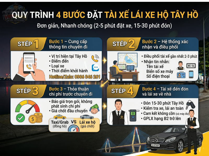 Bạn đặt tài xế tại Tây Hồ qua bốn bước. Viet Driver báo giá minh bạch và có mặt đúng hẹn Bạn đặt tài xế tại Tây Hồ qua bốn bước. Viet Driver báo giá minh bạch và có mặt đúng hẹn