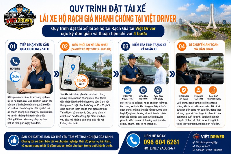 Quy trình đặt tài xế lái xe hộ nhanh chóng tại Rạch Giá chỉ với 4 bước