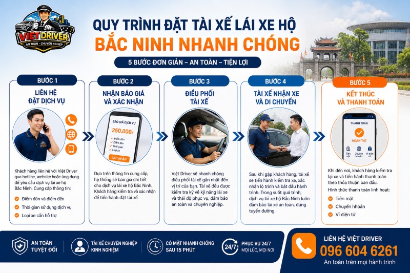 Quy trình đặt tài xế lái xe hộ Bắc Ninh nhanh chóng tại Việt Driver