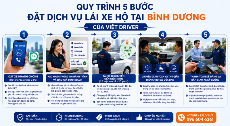 Quy trình 5 bước đặt dịch vụ lái xe hộ tại Bình Dương của Việt Driver