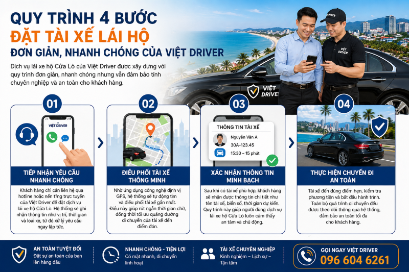 Quy trình 4 bước đặt tài xế lái hộ đơn giản, nhanh chóng của Việt Driver