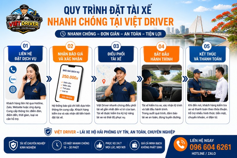Quy trình 5 bước đặt tài xế nhanh chóng tại Việt Driver