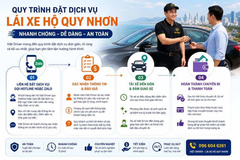 Quy trình đặt dịch vụ lái xe hộ Quy Nhơn tại Việt Driver rất đơn giản và nhanh chóng