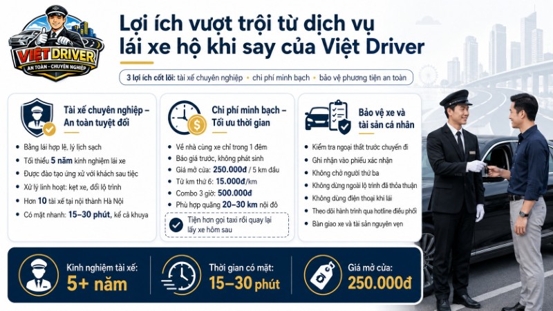 Lợi ích vượt trội từ dịch vụ lái xe hộ khi say của Việt Driver