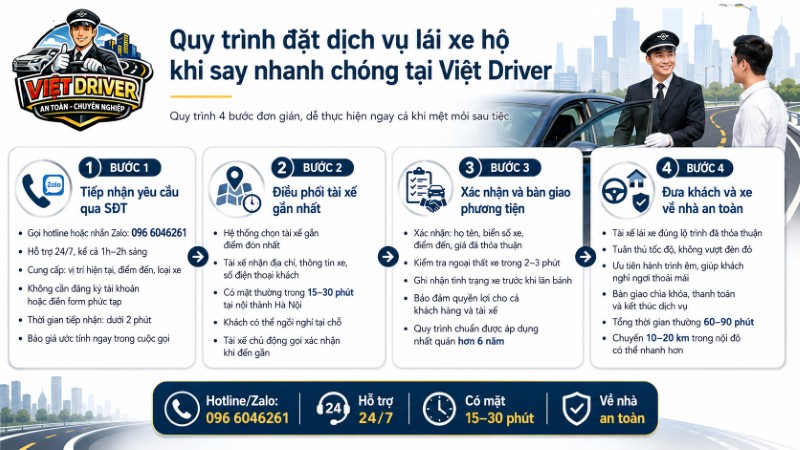 Quy trình đặt dịch vụ lái xe hộ khi say nhanh chóng với 4 bước tại Việt Driver Quy trình đặt dịch vụ lái xe hộ khi say nhanh chóng với 4 bước tại Việt Driver
