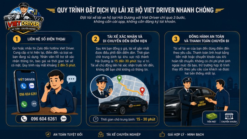 Quy trình đặt dịch vụ lái xe hộ Hải Dương nhanh chóng tại Viet Driver Quy trình đặt dịch vụ lái xe hộ Hải Dương nhanh chóng tại Viet Driver