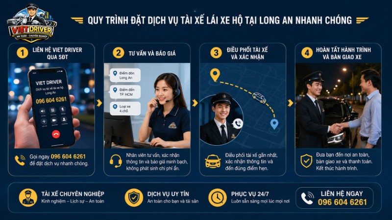Quy trình đặt dịch vụ tài xế lái xe hộ tại Long An nhanh chóng với Việt Driver Quy trình đặt dịch vụ tài xế lái xe hộ tại Long An nhanh chóng với Việt Driver
