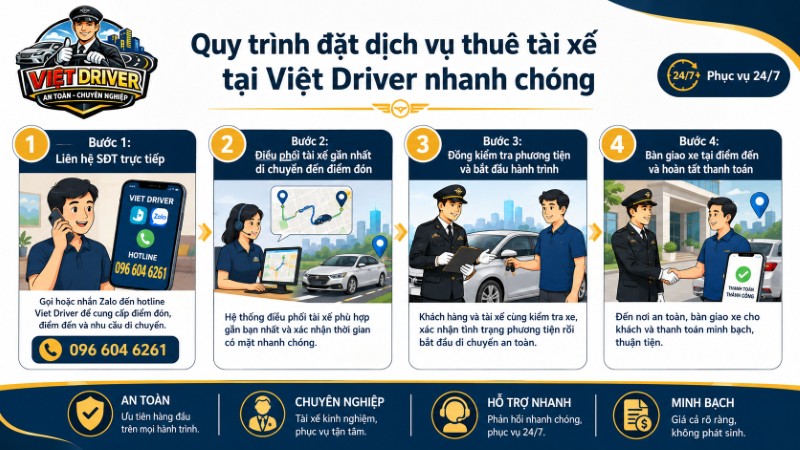 Quy trình 4 bước đặt dịch vụ thuê tài xế lái hộ tại Viet Driver Quy trình 4 bước đặt dịch vụ thuê tài xế lái hộ tại Viet Driver