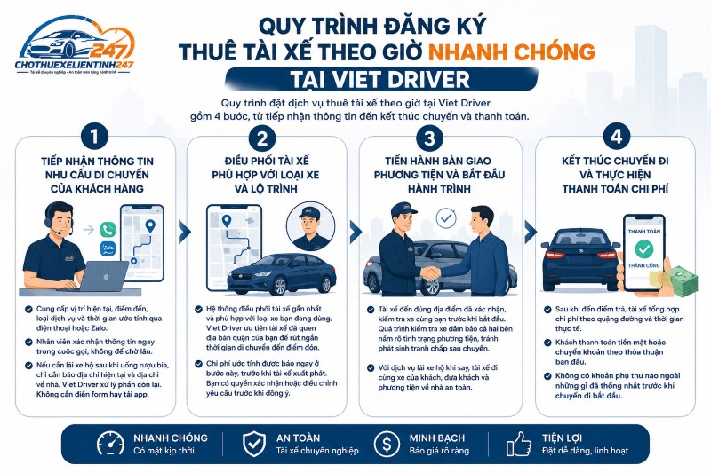 Quy trình đăng ký thuê tài xế theo giờ nhanh chóng tại Viet Driver với 4 bước Quy trình đăng ký thuê tài xế theo giờ nhanh chóng tại Viet Driver với 4 bước