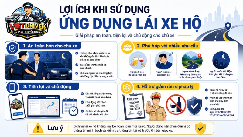 Những lợi ích khi sử dụng ứng dụng lái xe hộ Những lợi ích khi sử dụng ứng dụng lái xe hộ