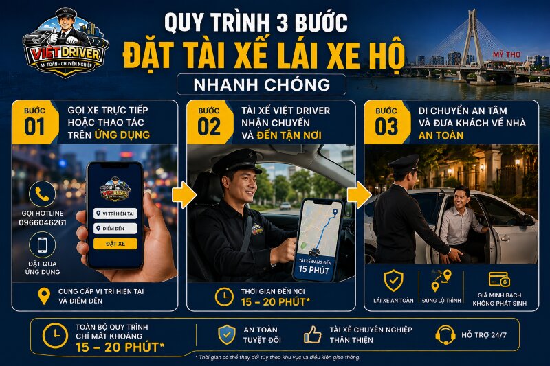 Quy trình đặt tài xế lái xe hộ nhanh chóng Quy trình đặt tài xế lái xe hộ nhanh chóng
