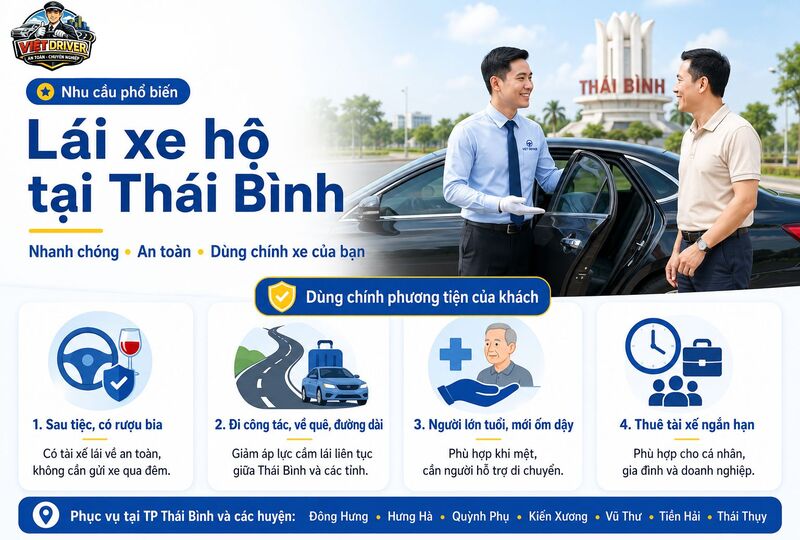 Nhu cầu sử dụng dịch vụ lái xe hộ tại Thái Bình Nhu cầu sử dụng dịch vụ lái xe hộ tại Thái Bình